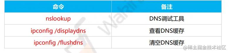 跨企业网络组建,组建企业级网络