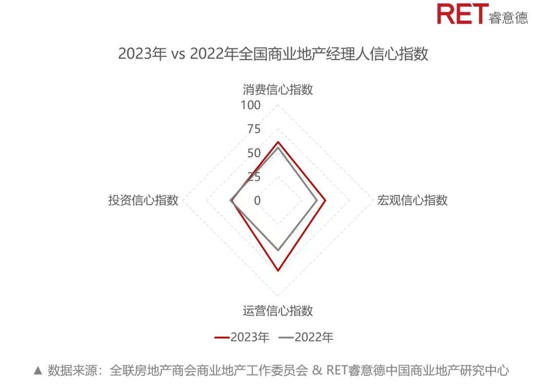 2023年购物中心招商策略 (购物中心招商如何突围)