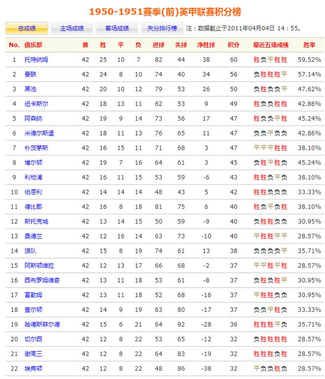 十大落魄足球豪门凯泽斯劳滕,升班马夺冠凯泽斯劳滕
