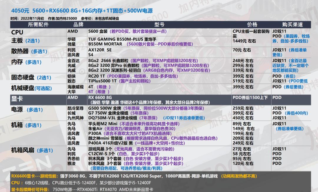 双11电脑组装教程图,双11游戏组装电脑推荐