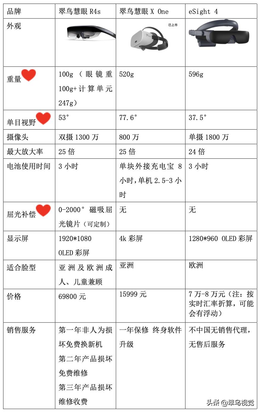 日夜两用黑科技高清夜视眼镜测评,日夜两用阻隔强光眩光眼镜测评