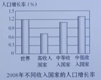 七年级地理世界人口的分布,七年级世界的人口学情分析