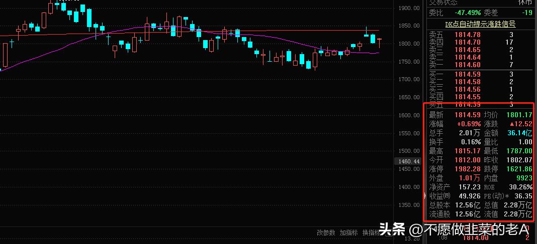 怎么判断股票基本面是否健康,怎样通过基本面判断个股的成长性