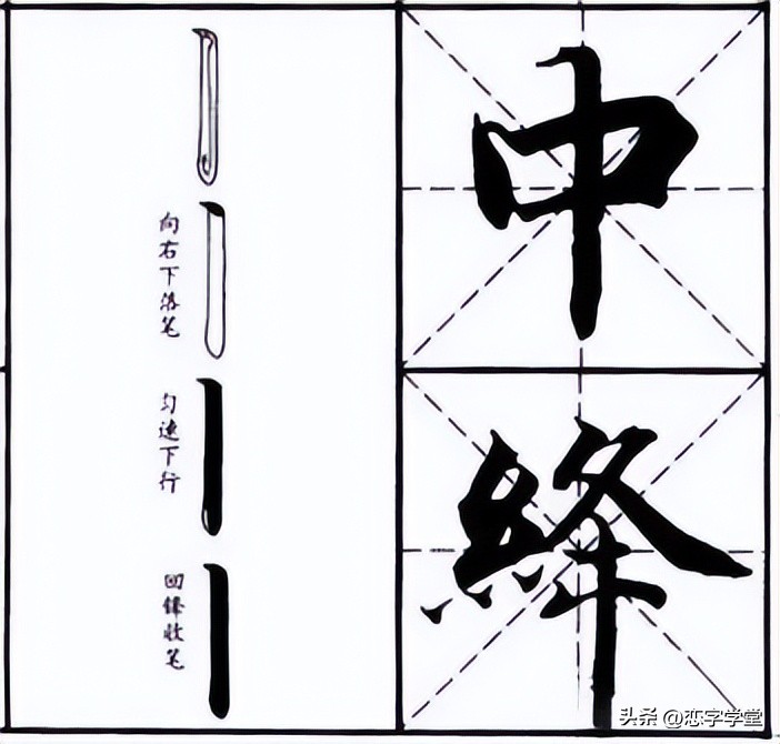 智永千字文零基础笔画,智永千字文所有笔画总结