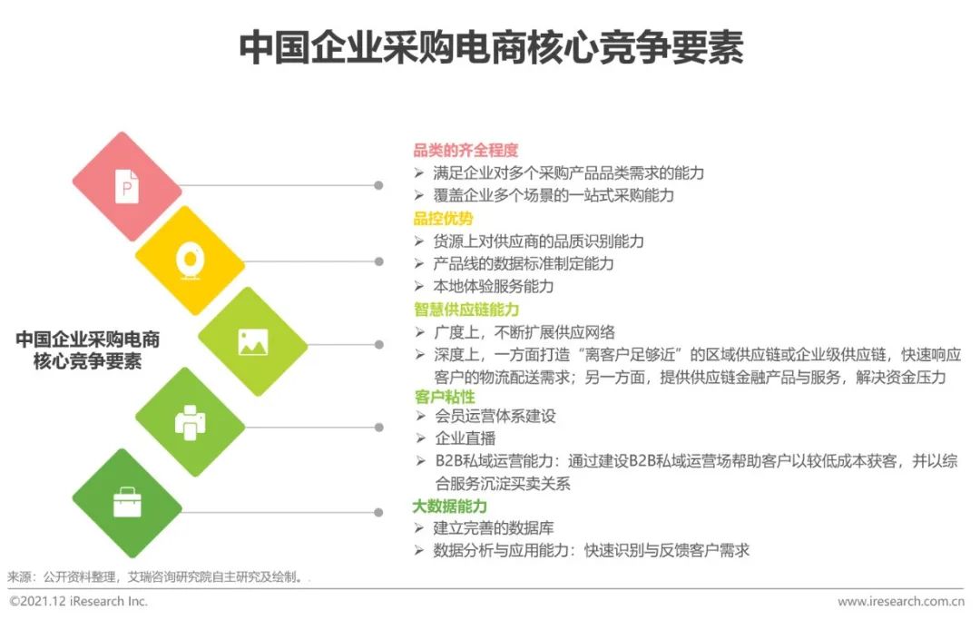 中国电商购物报告,2023年中国电商市场研究报告