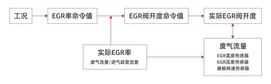 国六后处理技术知识普及篇,国六后处理系统教学