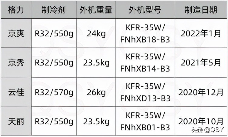 拆新款格力空调,拆1.5匹的空调