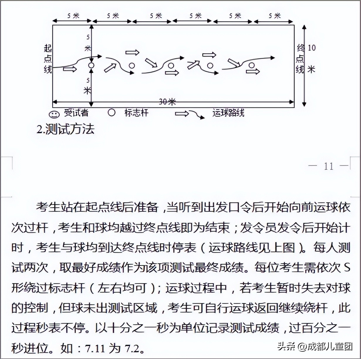 往届选手线上日常练习实时排行榜