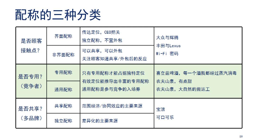 冯卫东品牌升级,冯卫东如何打造品牌