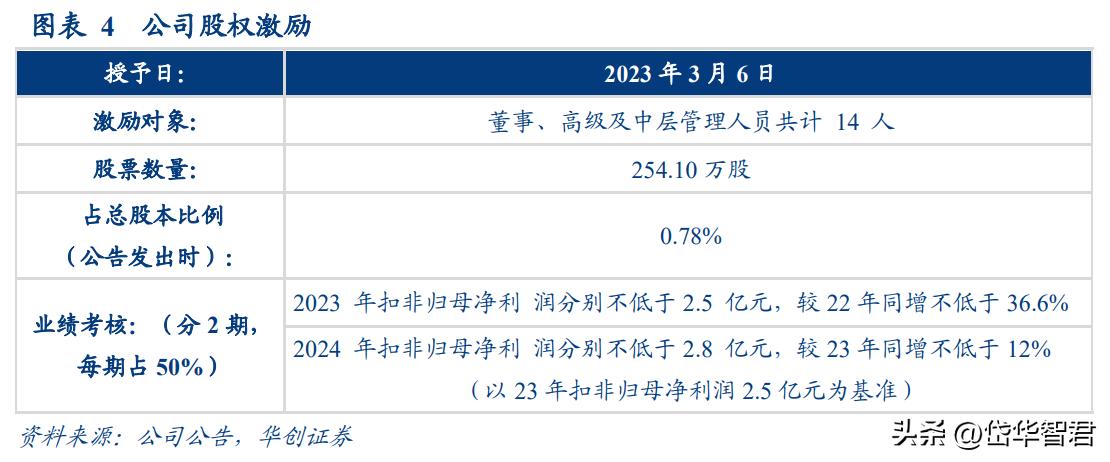 奥普爆款智能浴霸,奥普智能浴霸homekit