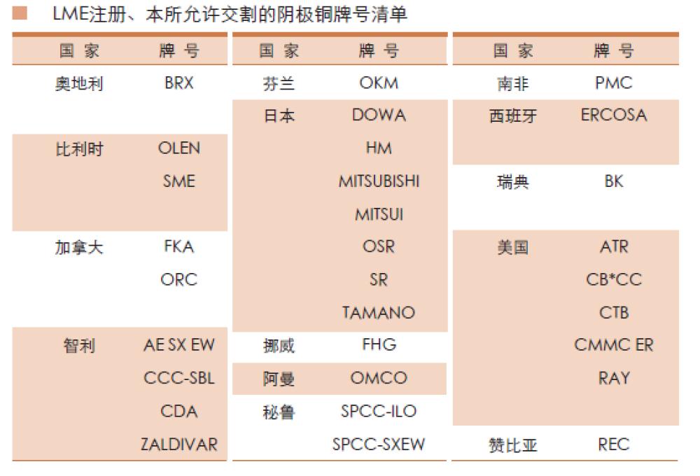 期货铜基本操作,铜期货最新行情