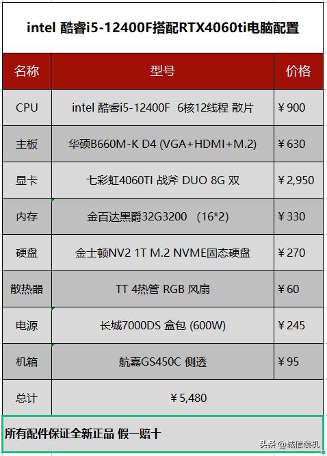 七彩虹战斧geforcertx4060tiduo8g评测,rtx4060的游戏本相当于什么档次