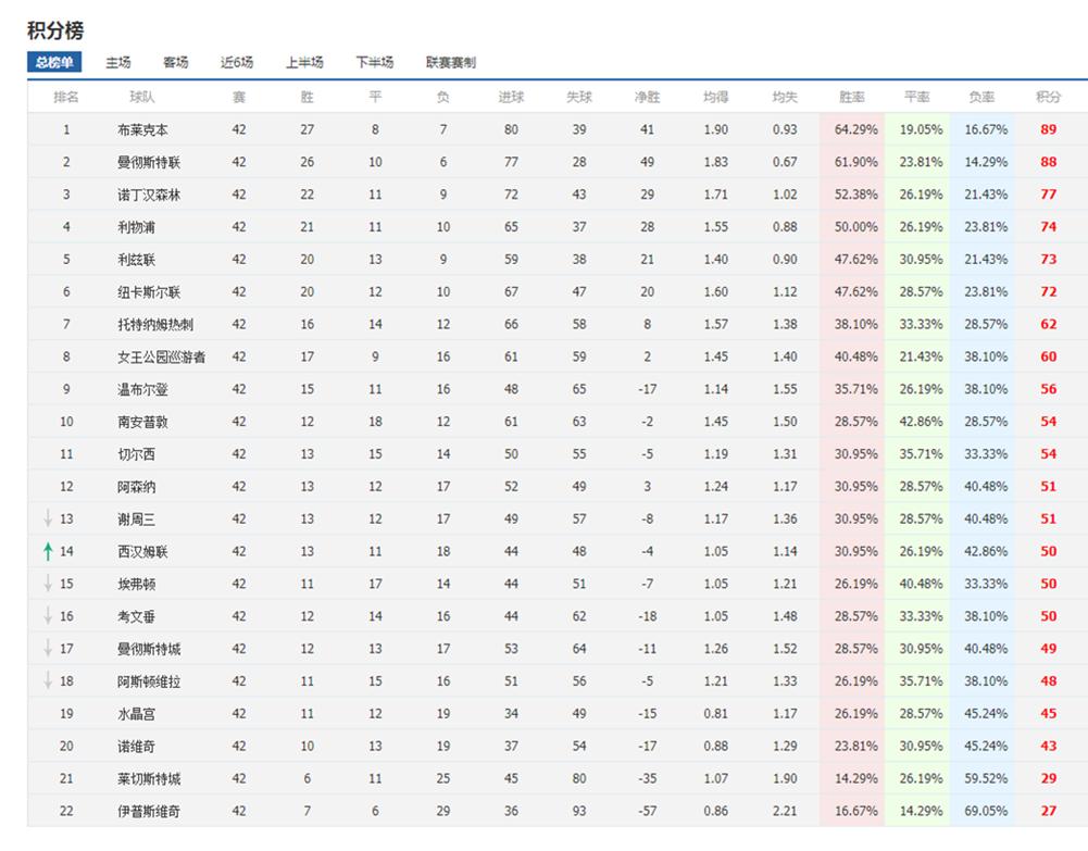 曼联国王坎通纳飞踹,足球坎通纳飞踹视频