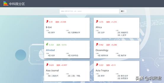 收藏好这8个文献追踪神器，文献不错过（5/8）