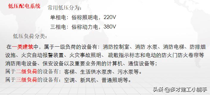 名企：建筑机电安装系统的组成，包含电气、给排水、暖通、电梯
