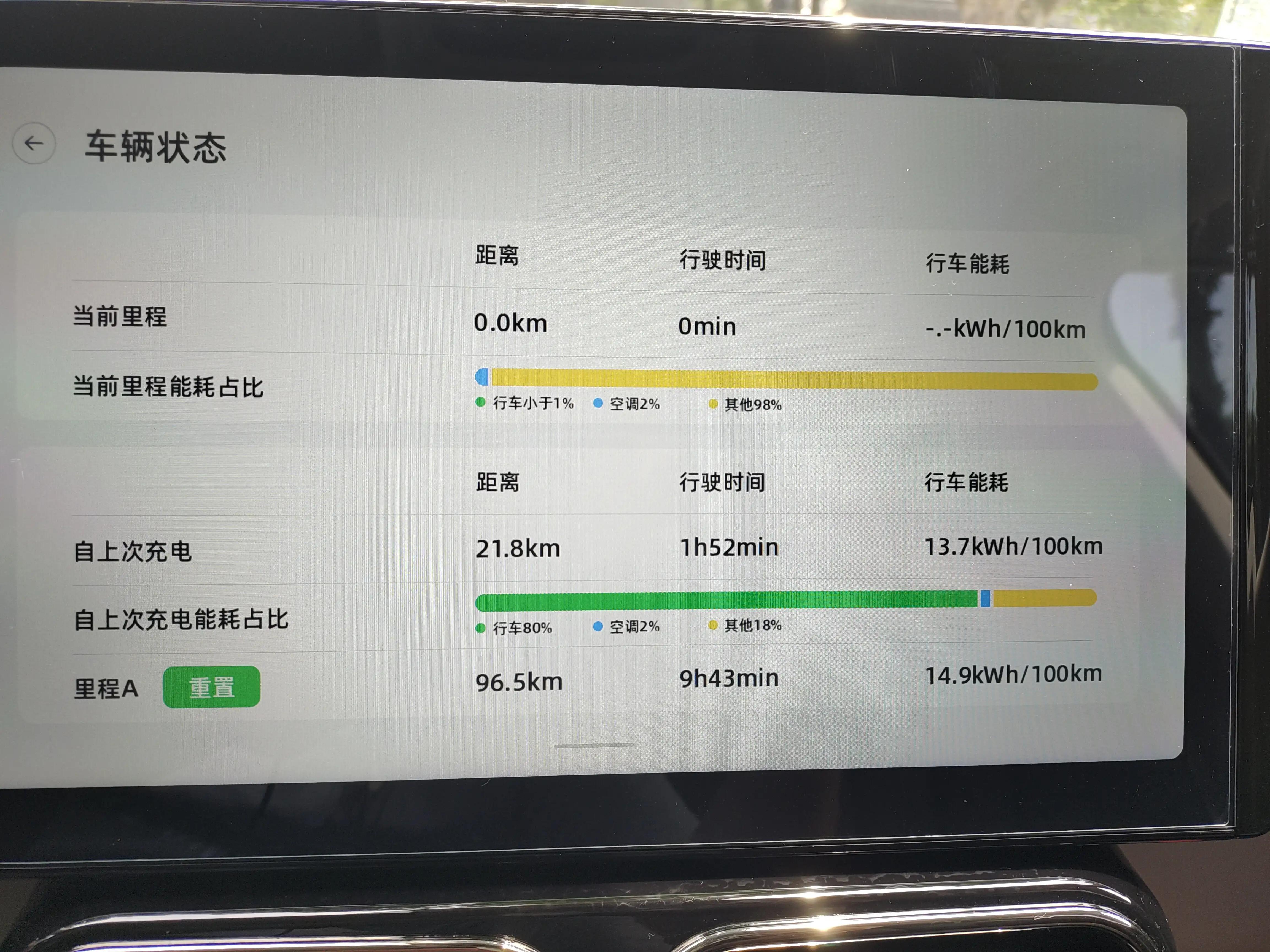 零跑c11用车分享有干货,全新零跑c11提车作业