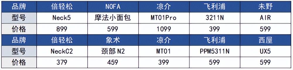 颈椎按摩器skg2023新款,2022年颈椎按摩器横向评测