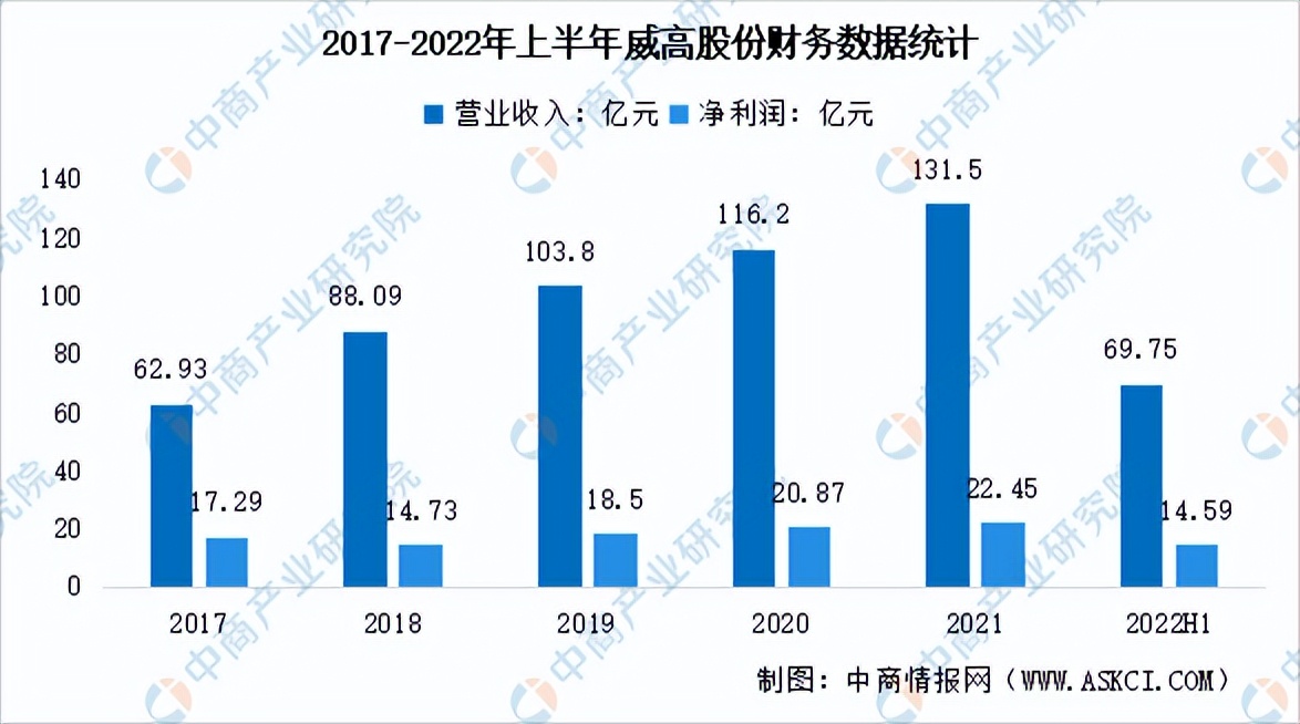 2023年中国医疗器械行业市场前景及投资研究报告