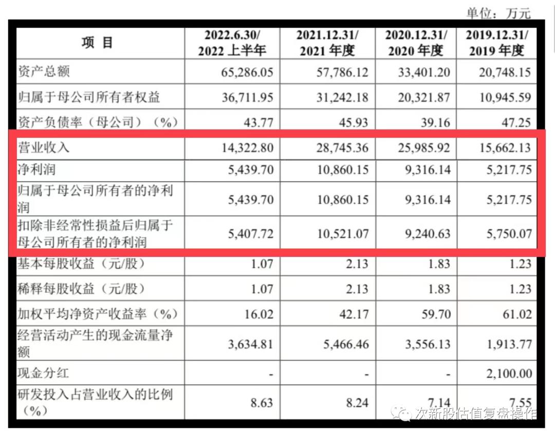 301357北方长龙,301357北方长龙发行价