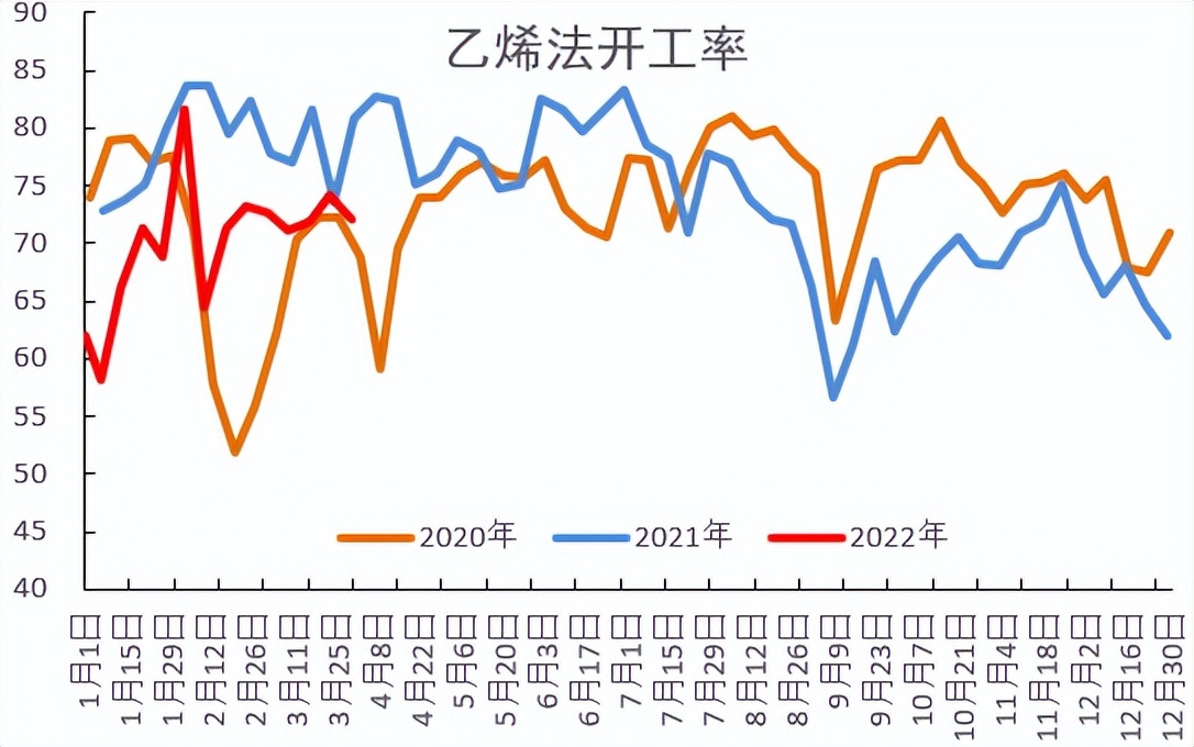 「20220406」PVC周报：警惕预期与现实间的转换