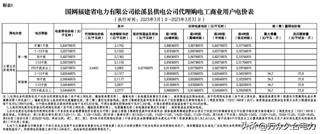 峰谷电价和阶梯电价哪个合适,峰谷电价和正常电价哪个划算