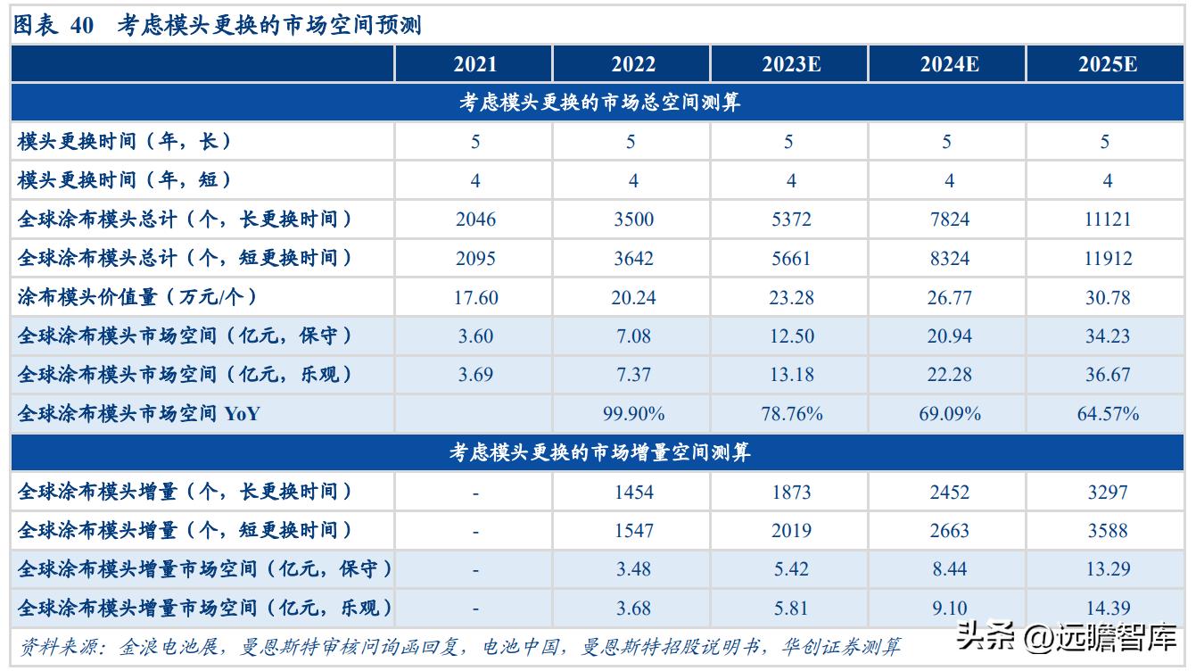 “小巨人”企业，曼恩斯特：拓锂电涂布之际，御国产替代之风