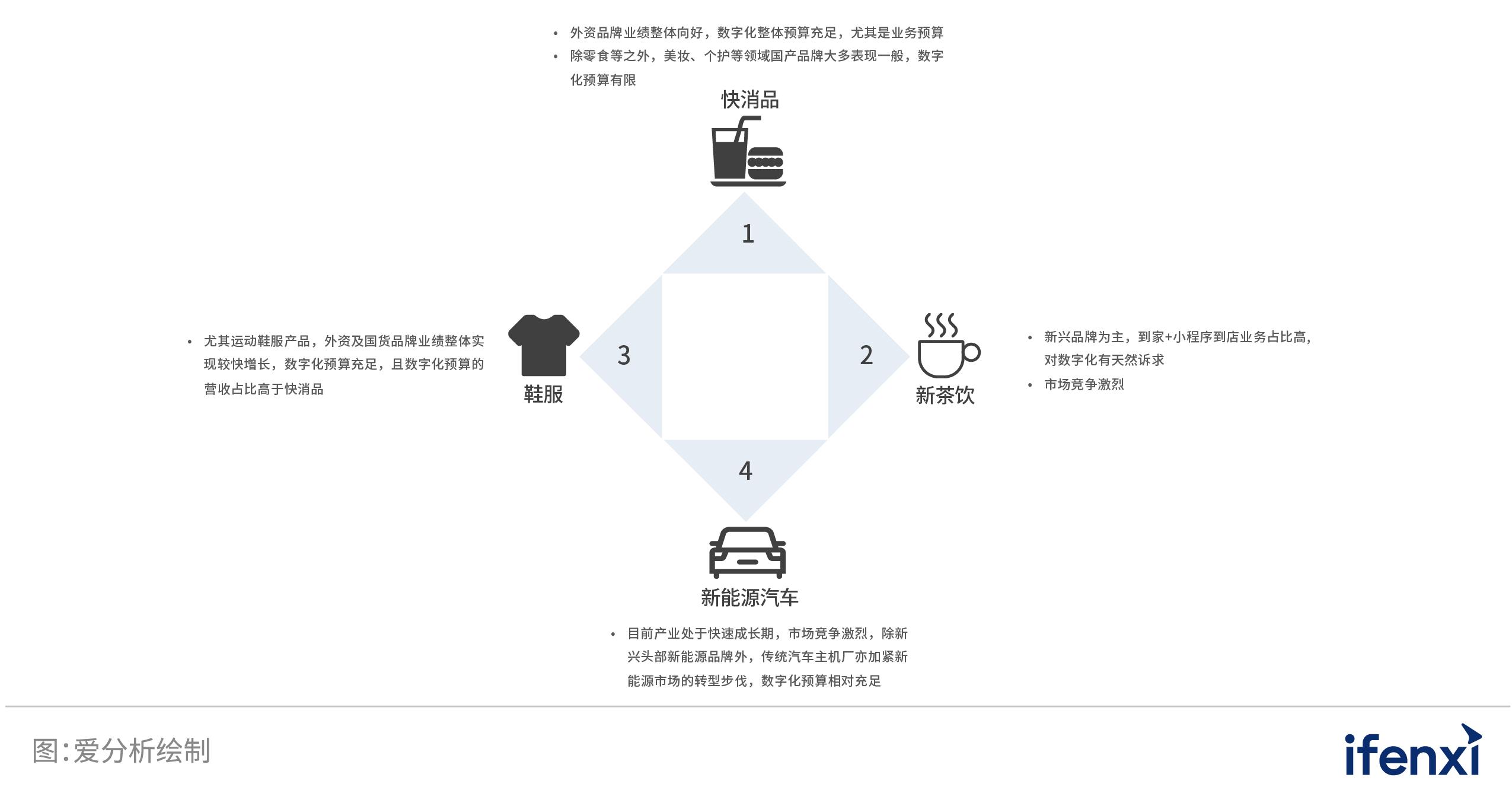 2022爱分析智能决策厂商全景报告,2022爱分析营销科技厂商全景报告