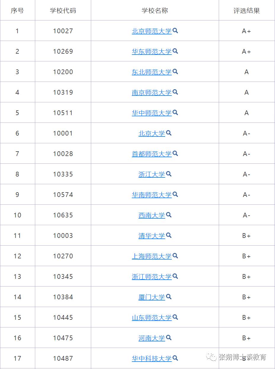 教育学和教育管理学区别,教育学与教育技术学的区别