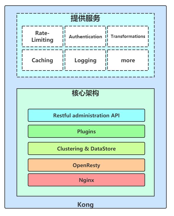 慕课网java工程师2020版网盘,java架构师技术专家百度网盘