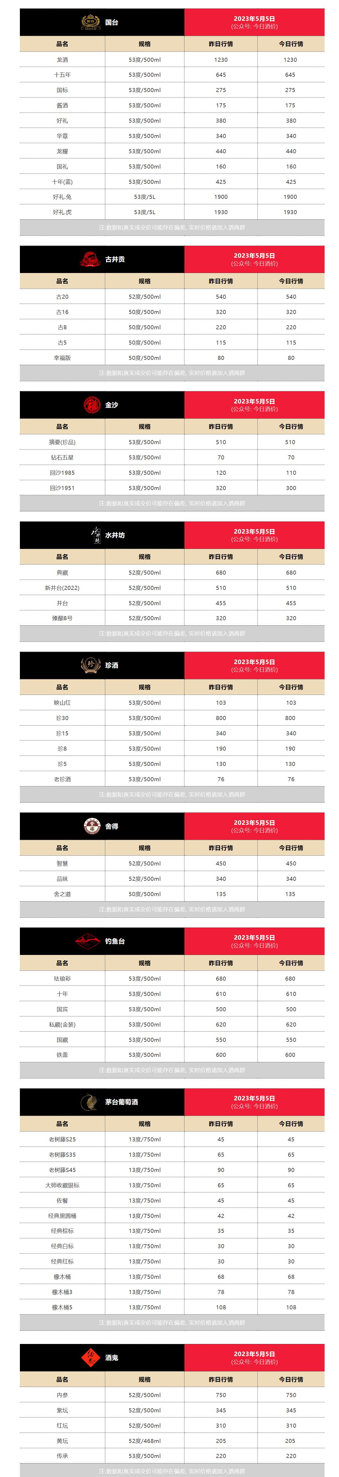 今天五粮液白酒批发价格表,五粮液酒今日价目表