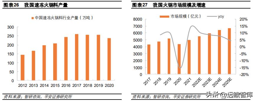 速冻食品龙头，安井食品：乘风破浪，向预制菜肴领域迁移赋能