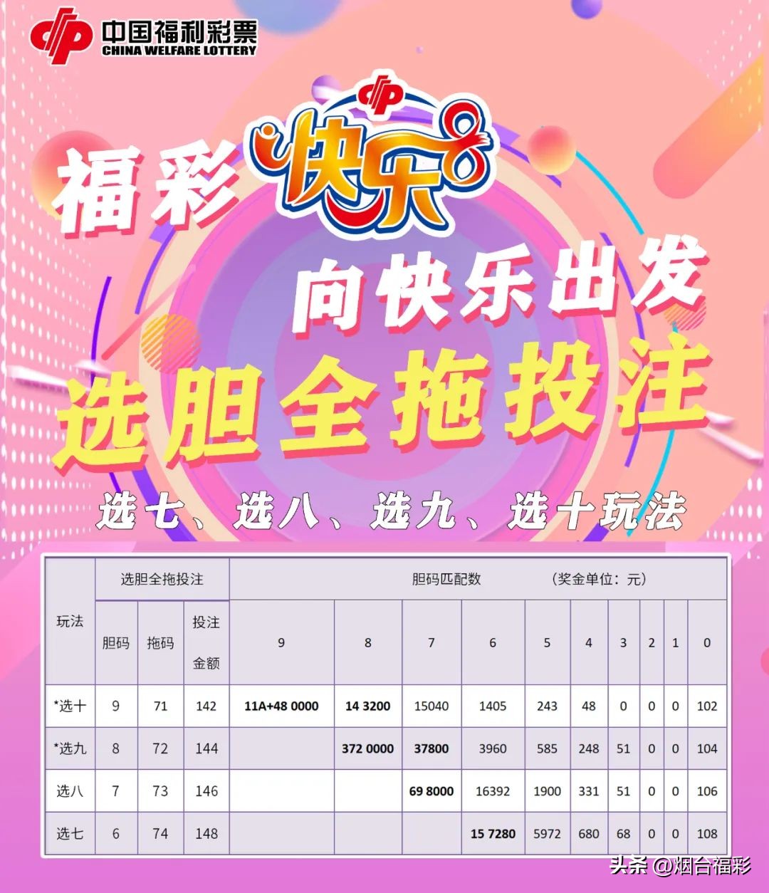 90后小伙中6835万大奖,90后小伙独揽1.69亿巨奖