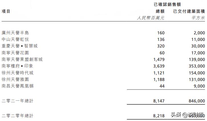 广州顶豪首开现状,广州开发商爆雷的楼盘