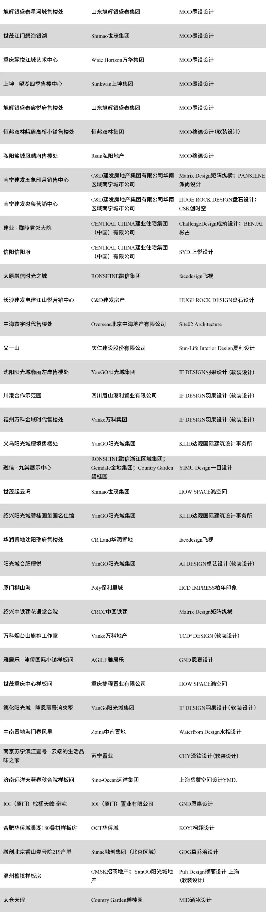 2021最佳室内设计,2021绝不可错过的室内设计
