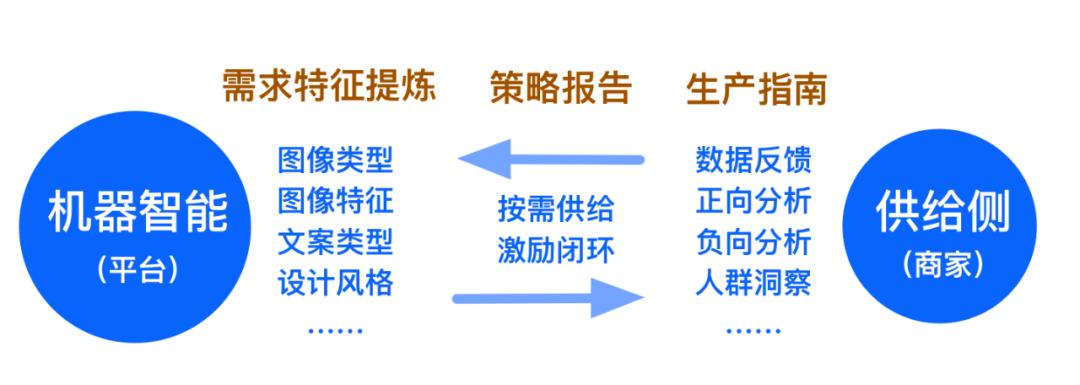 阿里巴巴超级电商模式,阿里巴巴最新消息智能电商