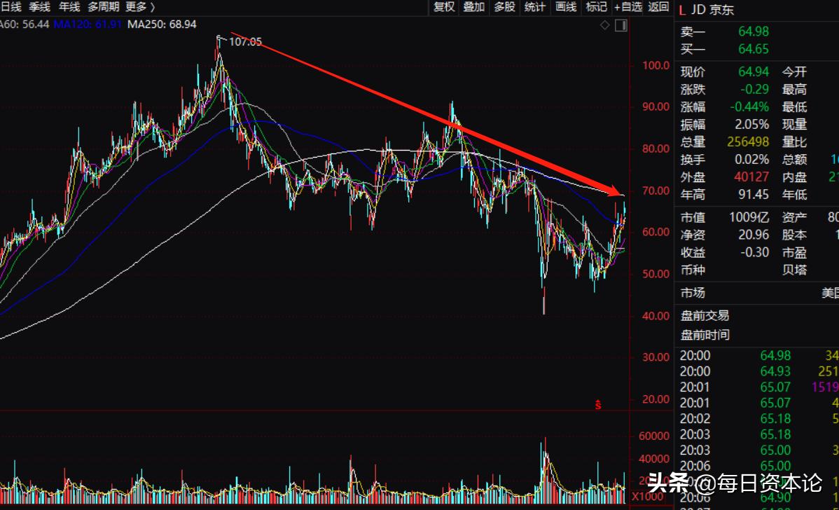 京东美团外卖现状,美团大战京东外卖