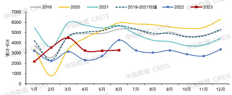 未来房地产发展趋势2023最新版,展望2024年中国房地产市场状况