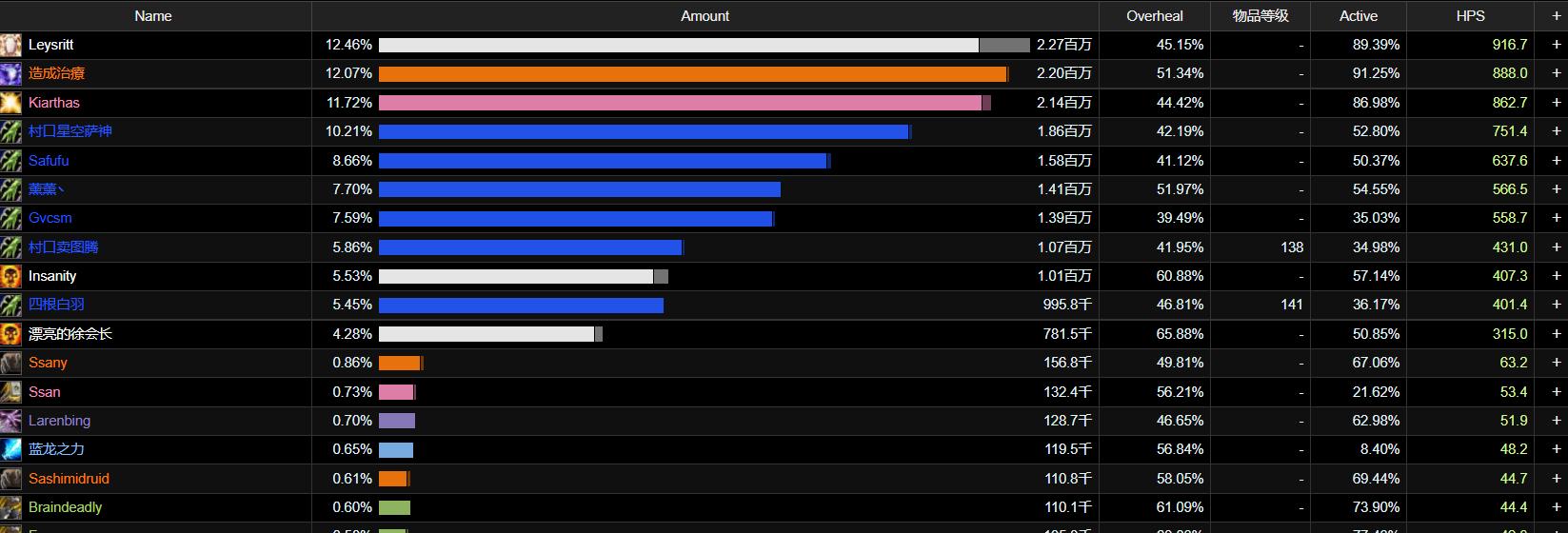 魔兽tbc十大战神,魔兽tbc单刷一小时收益