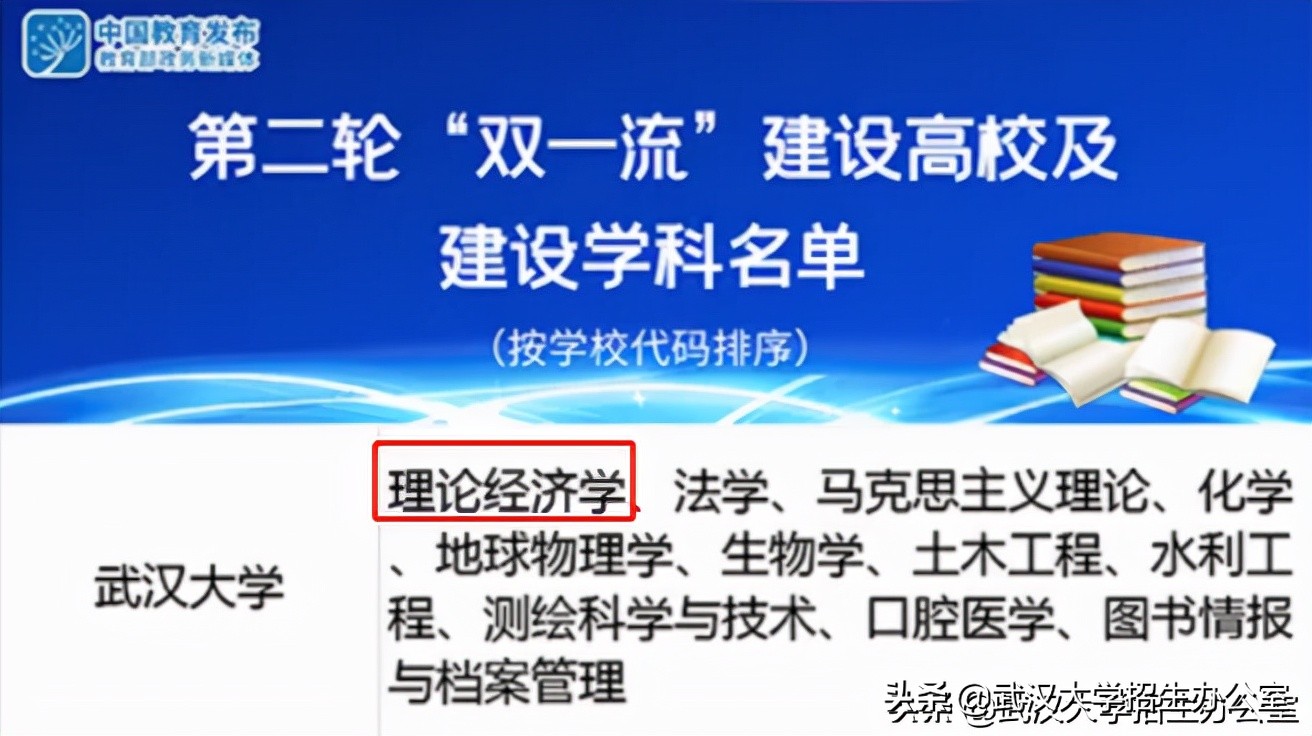 稀缺！在这一领域，武汉大学达到“世界级”水平，全球不足1%！