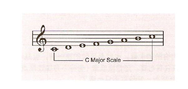 吉他教材哪个书最好,吉他入门教程书哪本最好