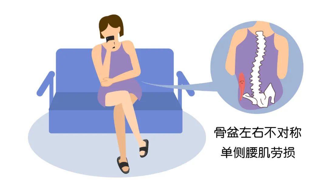 人还没老腰就废了！保护腰椎不妨看看这7招