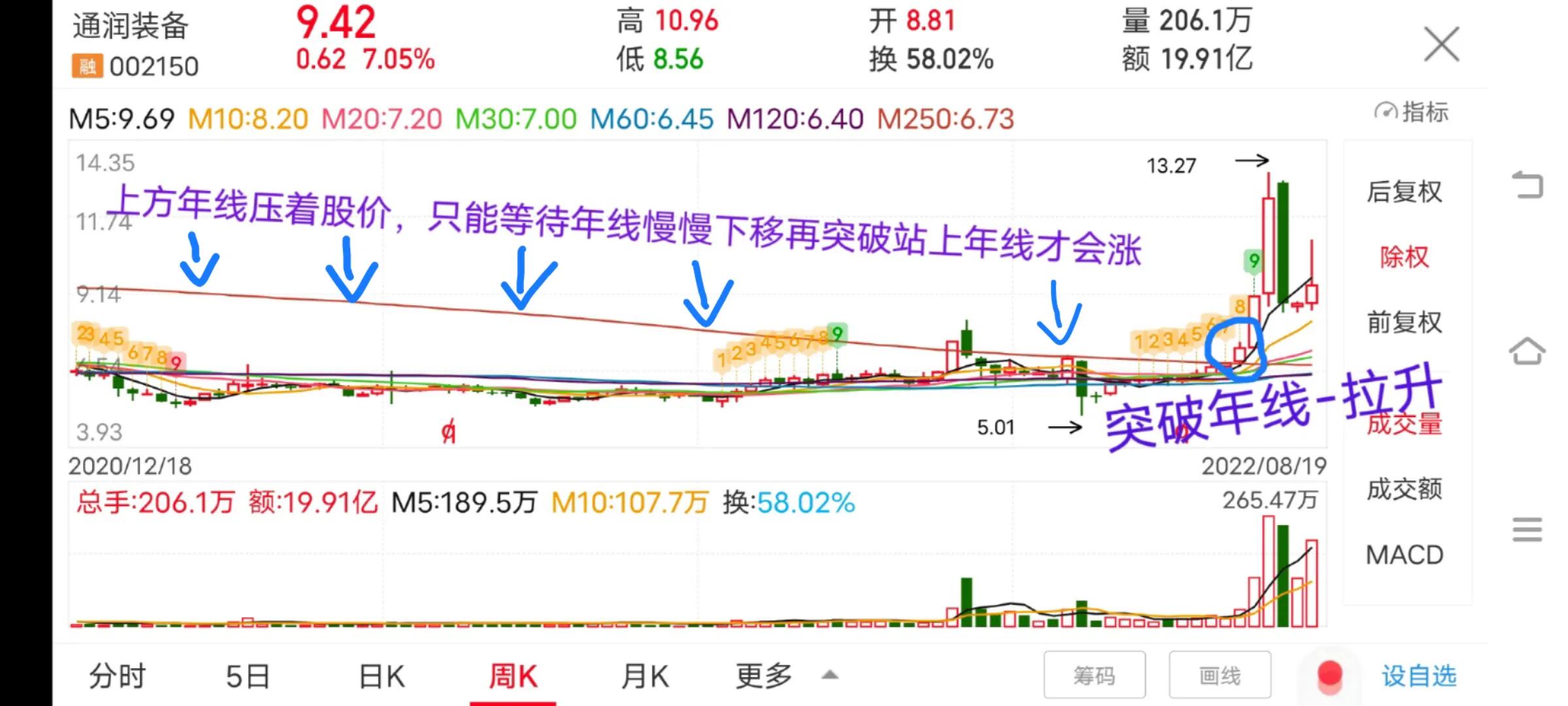 股票压力指标图解,股票技术面支撑位压力位计算