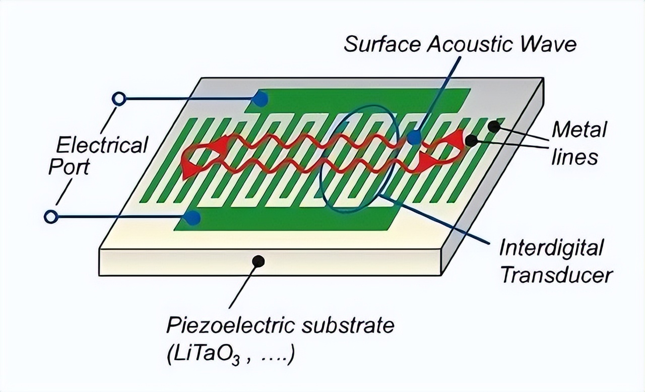 一文看懂reits投资,一文读懂reits入门必备
