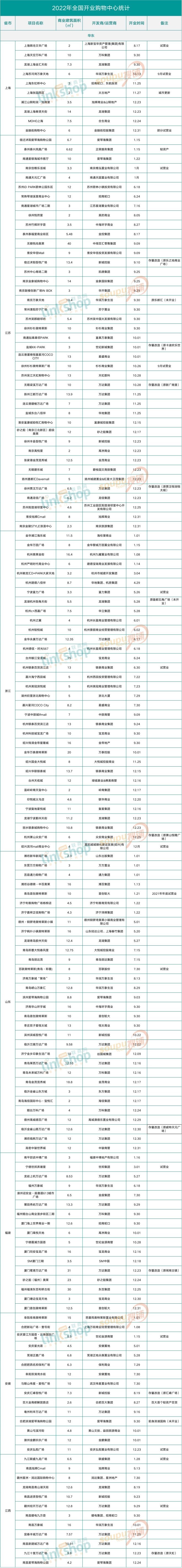 2024全国开业的购物中心,2021全国购物中心