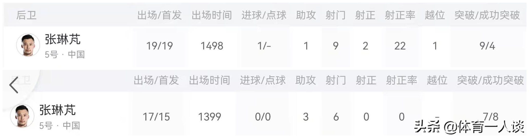 中超联赛张琳芃,中超张琳芃