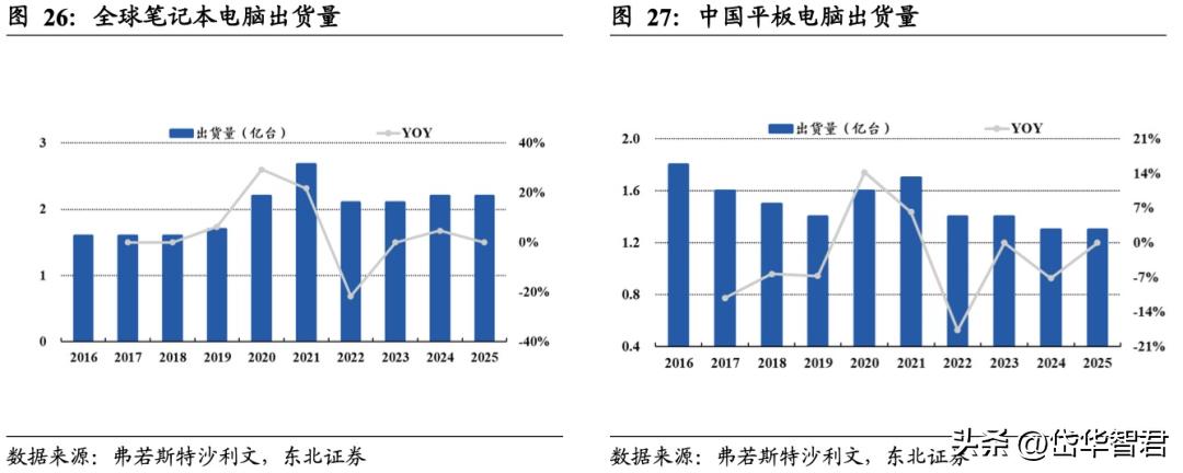 南芯科技的充电接收芯片,南芯电源芯片