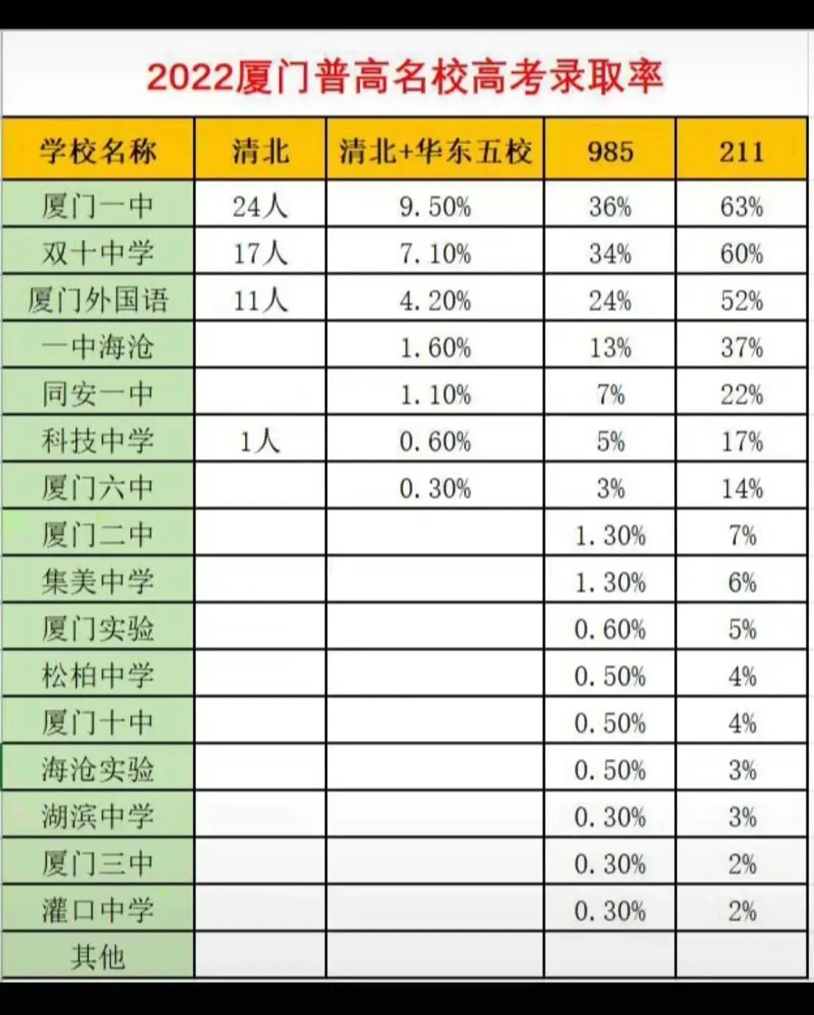 厦门同安一中好还是二外好,厦门同安一中高中滨海校区怎么样