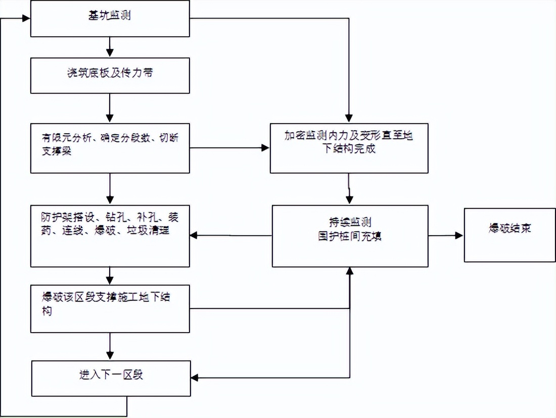 混凝土支撑梁拆除施工视频,钢筋混凝土破碎拆除方案演示