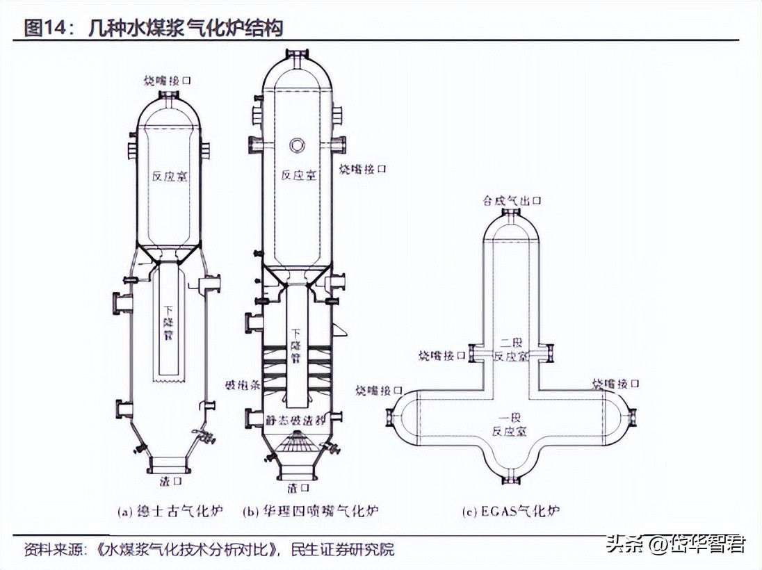 煤化工华鲁恒升,华鲁恒升山东国资