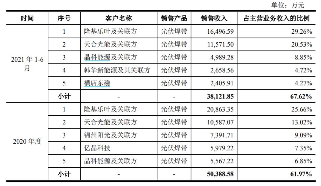 买入宇邦新材的理由,宇邦新材业绩怎么样